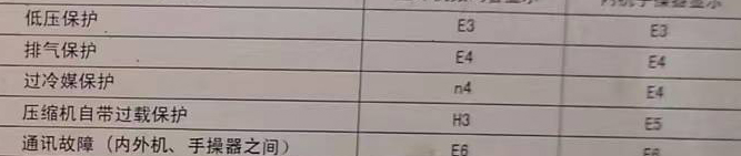 通辽市空调电话在哪里找